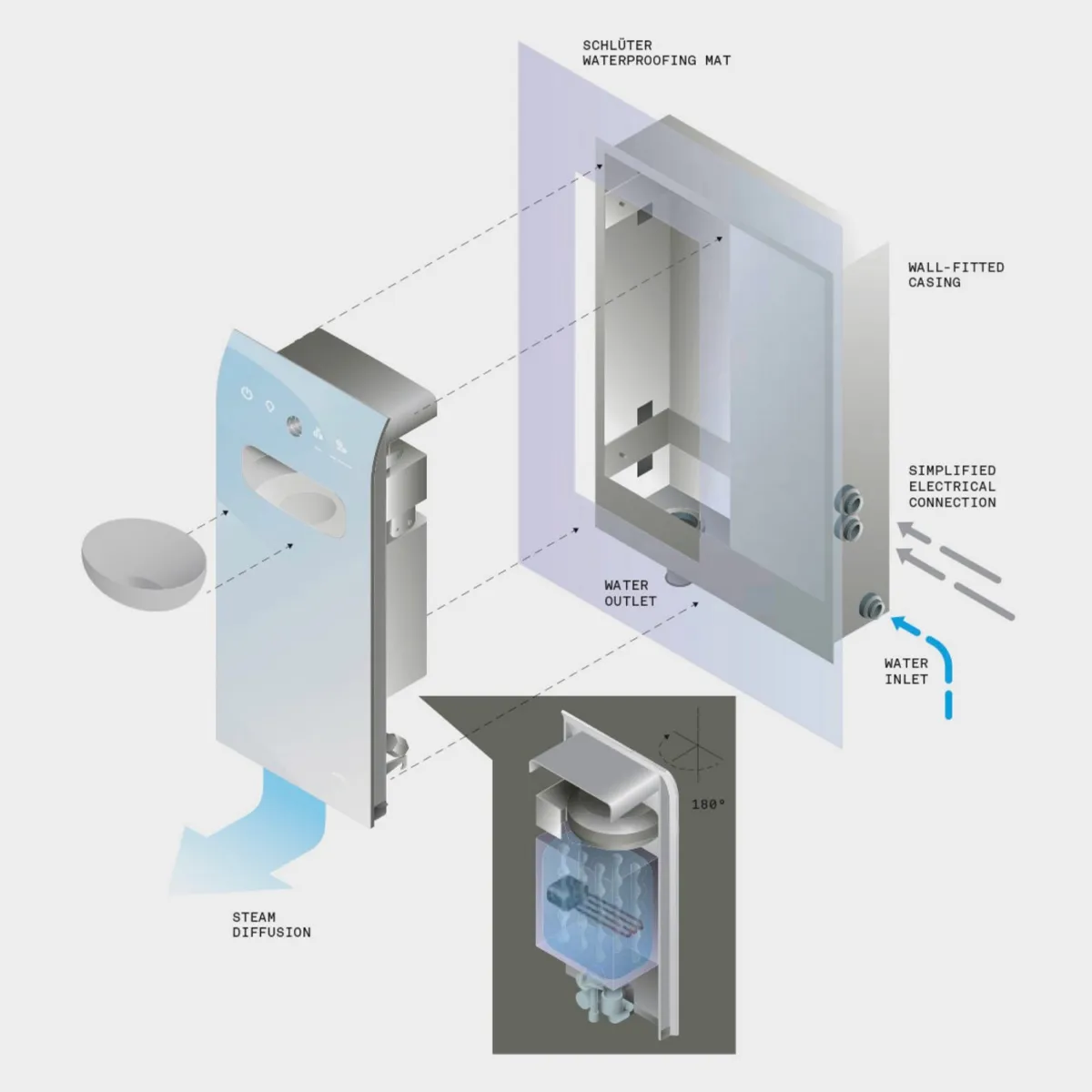 Aquasteam Technicals 2 Aquasteam Technicals 2