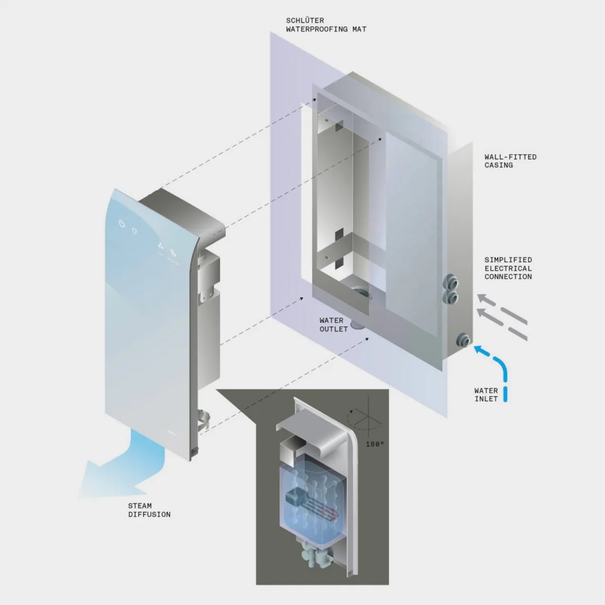 Easysteam Technicals 1 Easysteam Technicals 1