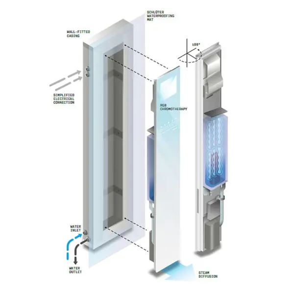 TouchNSteam Technical 1 TouchNSteam Technical 1