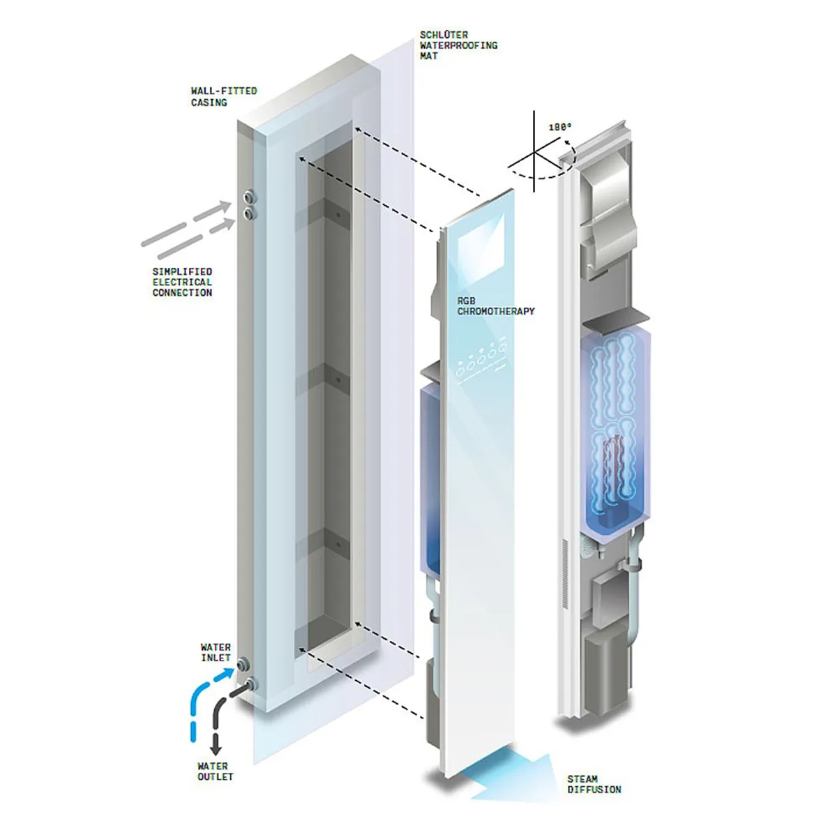 TouchNSteam Technical 1 TouchNSteam Technical 1